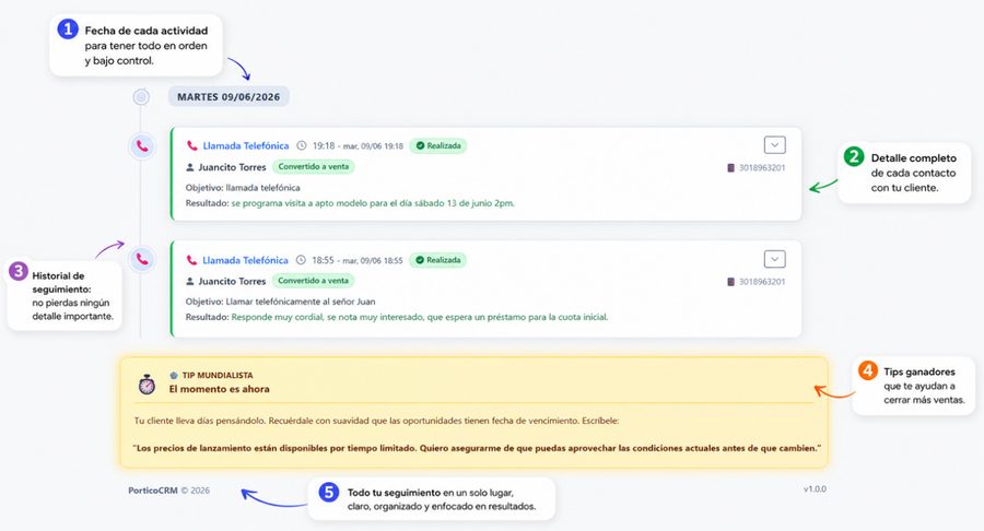 Historial de actividades de PórticoCRM