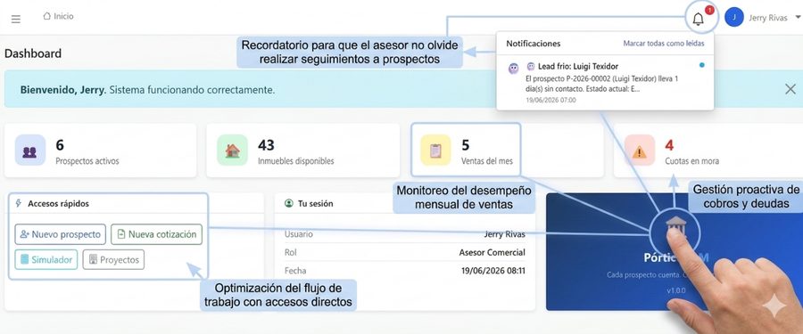 Dashboard general de PórticoCRM