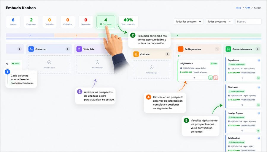 Embudo Kanban de PórticoCRM
